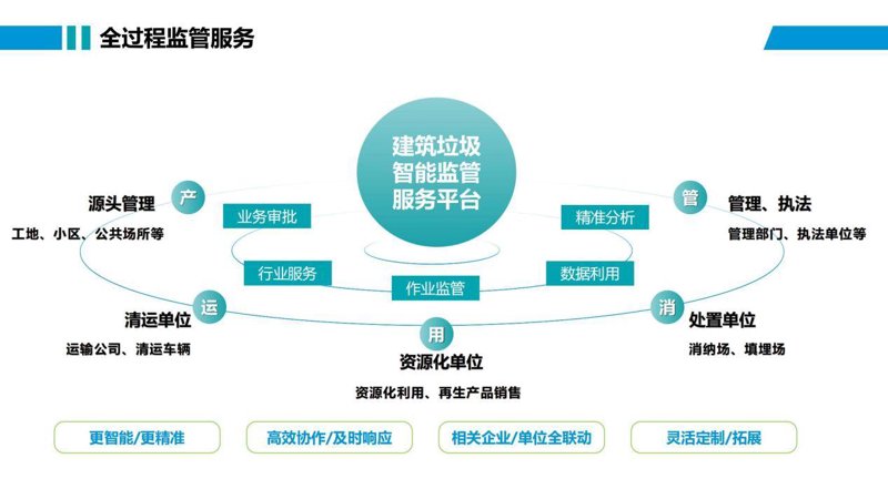 药品批发行业：从大背景到小细节