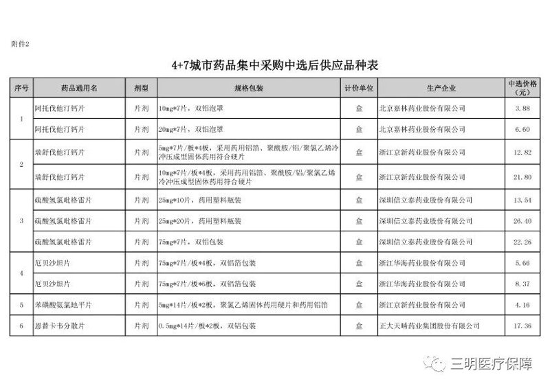 三明药品批发：供应链优化的新机遇